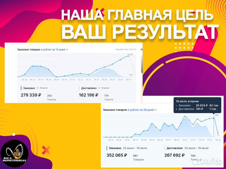 Бизнес на wildberries и ozon под ключ