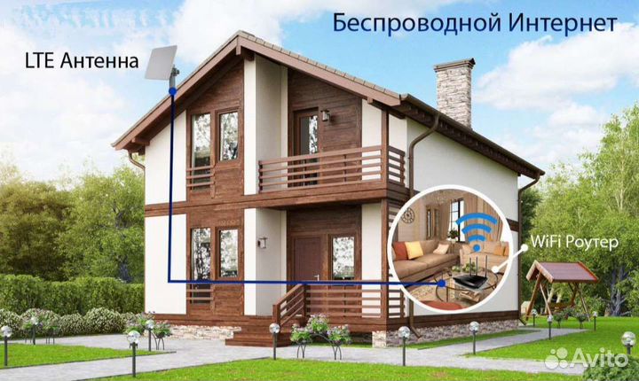 WiFi Интернет в частный Дом Подбор Комплекта