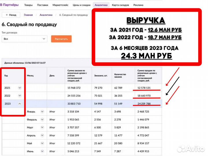 Ищу инвестора в пассивный доход