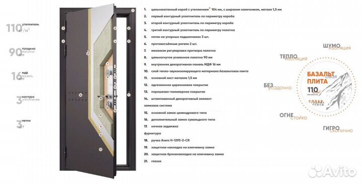 Двери железные