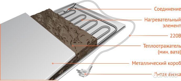 Обогреватель