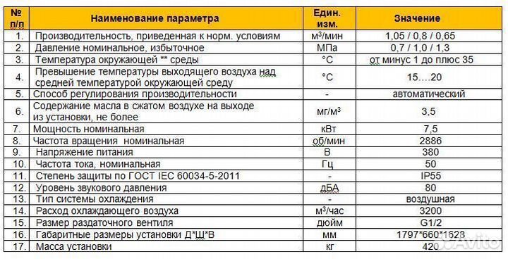 Винтовой Компрессор дэн-7,5шр