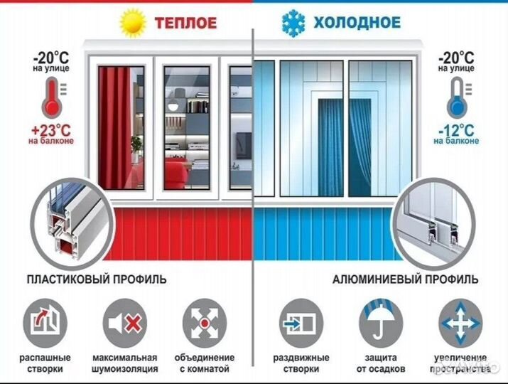 Остекление балкона под ключ. Рассрочка