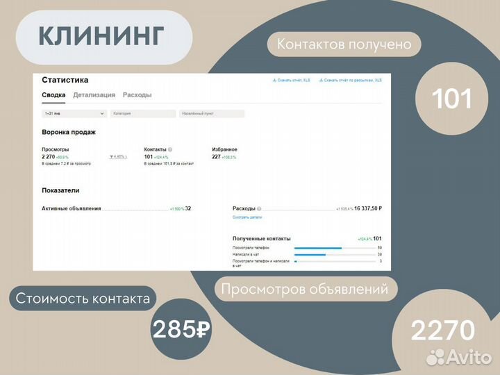 Авитолог услуги авитолога