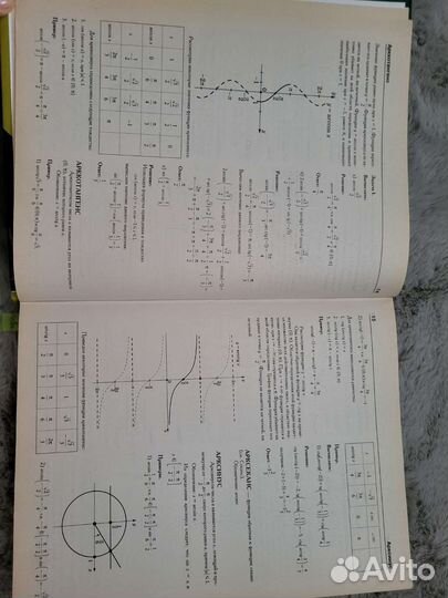 Книги по математике