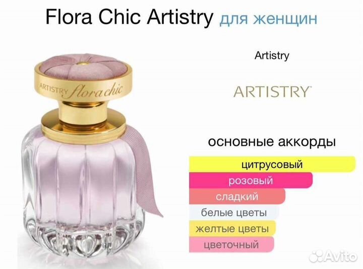 Парфюм Амвей