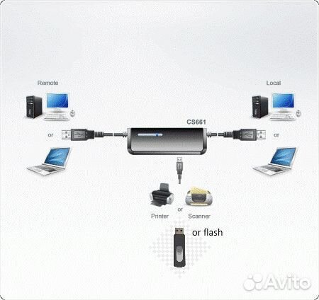 KVM переключатель aten CS661