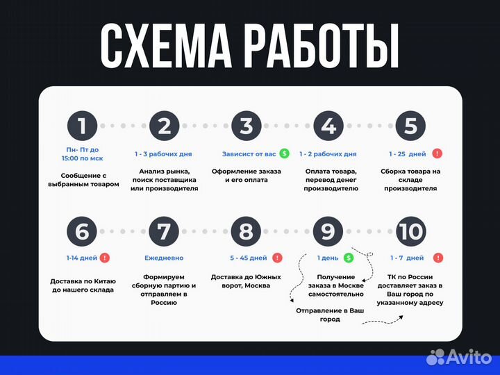 Карго Китай-Россия без % Доставка товаров 1688