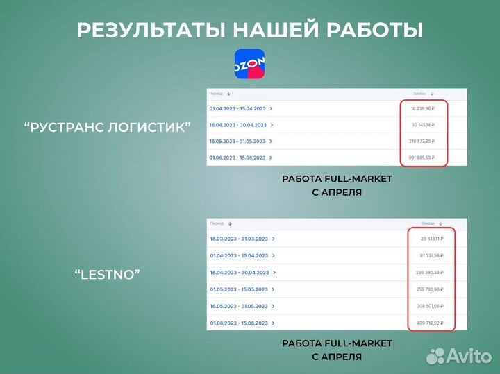 Менеджер маркетплейсов.Анализ ниши