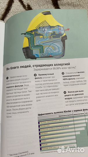 Пылесос Karcher