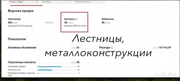Авитолог,клиенты в первую неделю