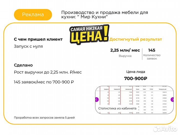 Настройка Яндекс Директ с оплатой за заявки 24/7