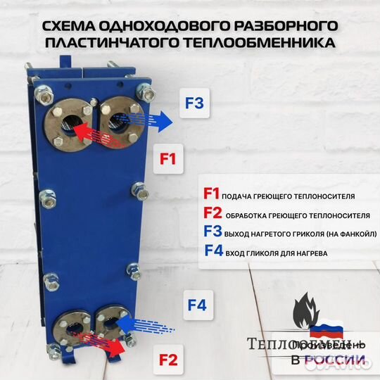 Теплообменник SN 14-10 для вентиляции 70кВт