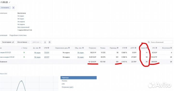 Таргетолог по настройке рекламы Вконтакте
