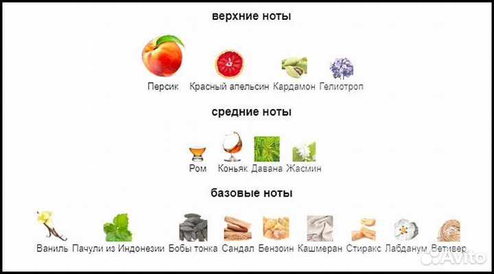 Стойкие духи Tom Ford Bitter Peach