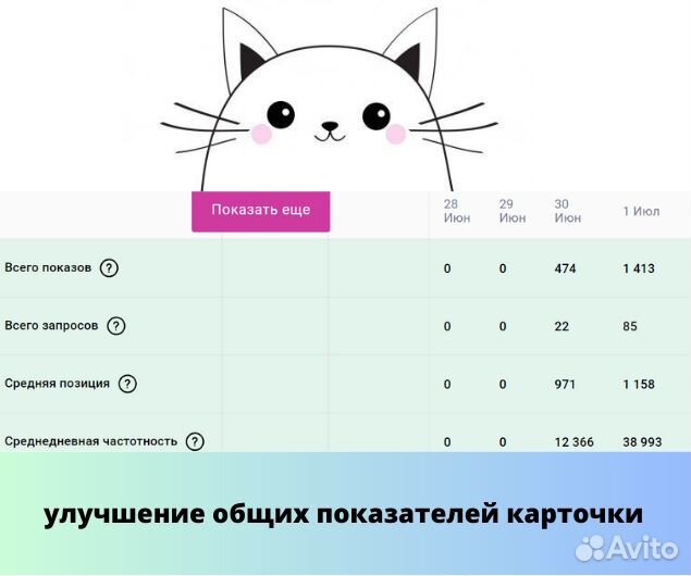 Продвижение Wildberries создание карточек товара