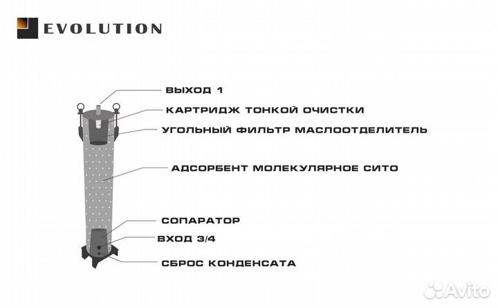 Осушитель для автомаляра