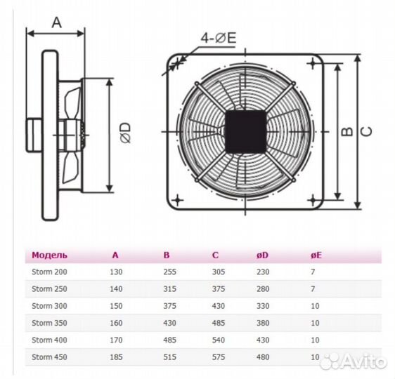 Вентилятор осевой ERA Storm YWF2E 200 с квадратным