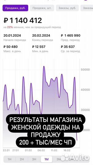 Работающий магазин на вб с прибылью 200 тыс