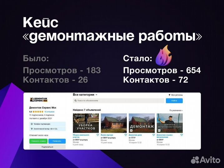 Услуги авитолога с гарантией результата