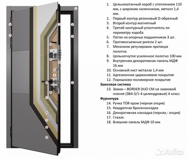 Входные металлические двери