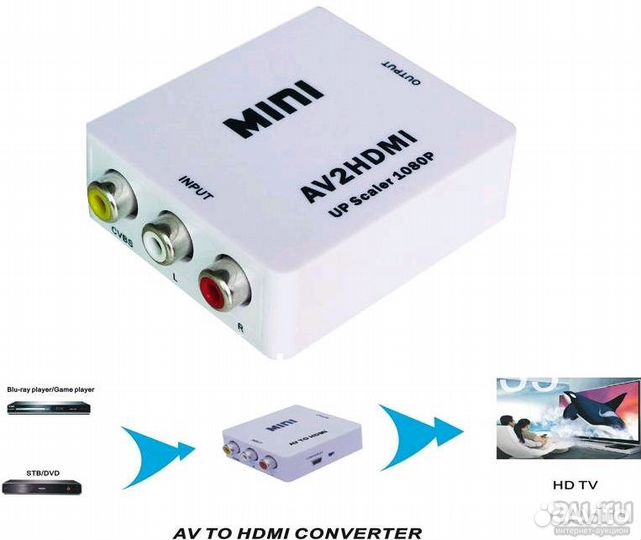 Видеоконвертер вход hdmi - выход AV (RCA)