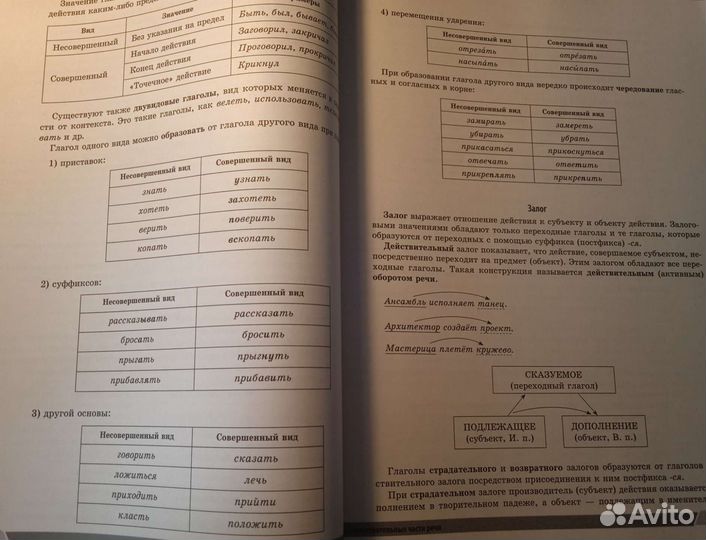 Справочник по русскому языку огэ