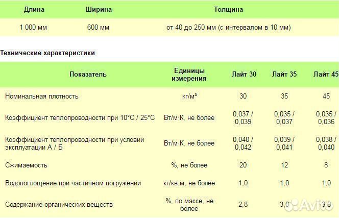 Утеплитель Эковер
