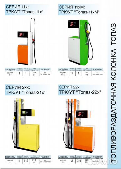 Инфографика для маркетплейсов, Макеты для производ
