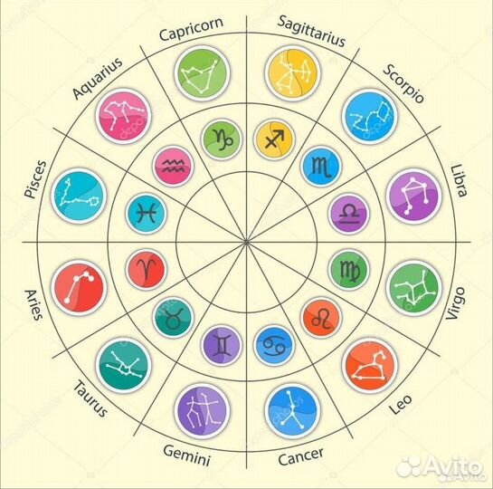 Разбор натальной карты