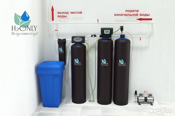 Аэрационная колонна/Фильтр для воды