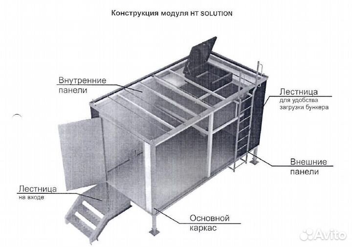 Модульная котельная Heiztechnik HT Solution 150kW