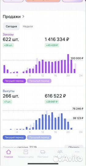 Гайд: Продвижение товара на мп внутренний трафик