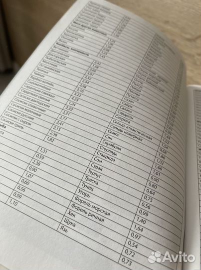 Дневник питания