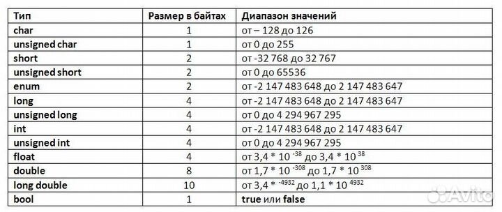 Репетитор по программированию Си & C++