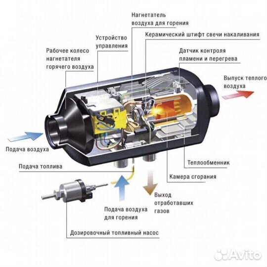 Автономный отопитель 2-5кВт 12/24v в Перми