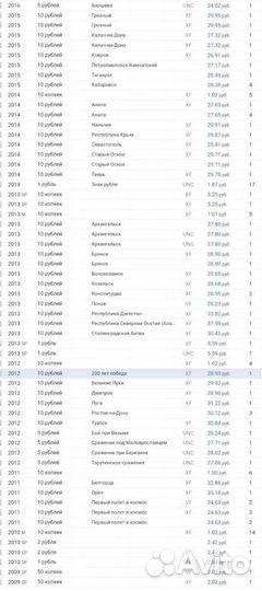 Монеты России и СССР юбилейные, регулярный чекан
