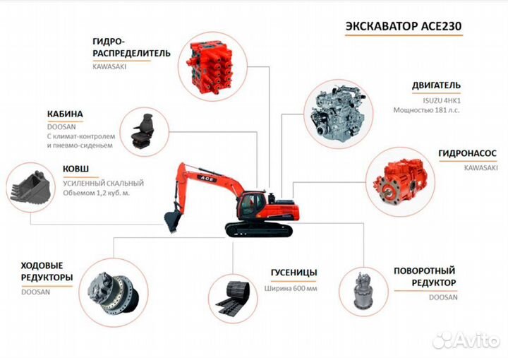 Гусеничный экскаватор ACE (Asian Construction Equipment Group Co., Ltd.) 230, 2024