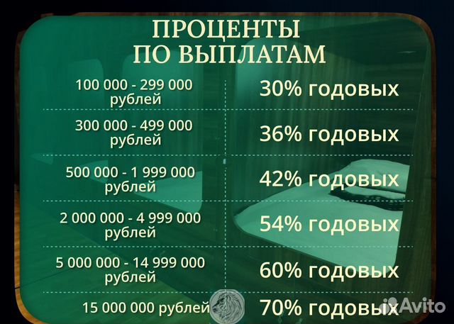 Доход 30-70 годовых от сети хостелов