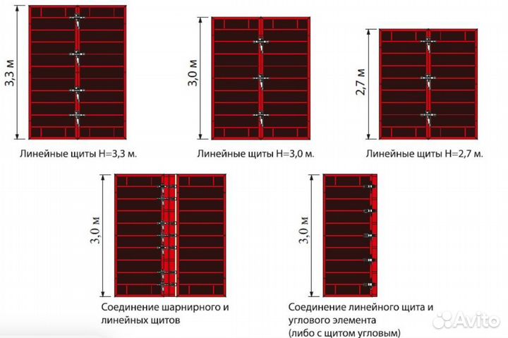 Опалубка стен в аренду