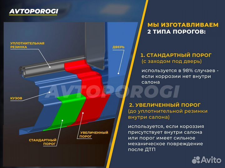 Ремонтные пороги Chevrolet Aveo (T250)