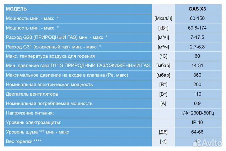 Горелка Газовая FBR GAS X3 (70-174 кВт, Италия)