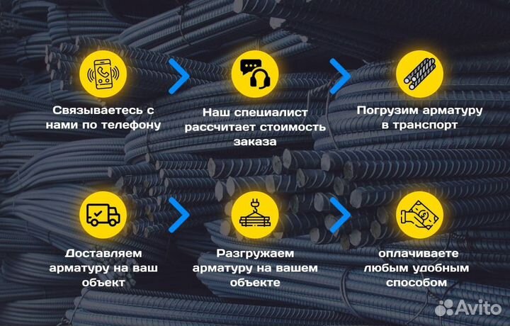 Арматура 14 мм а500с