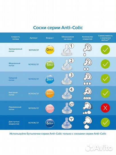 Соски бутылочные avent