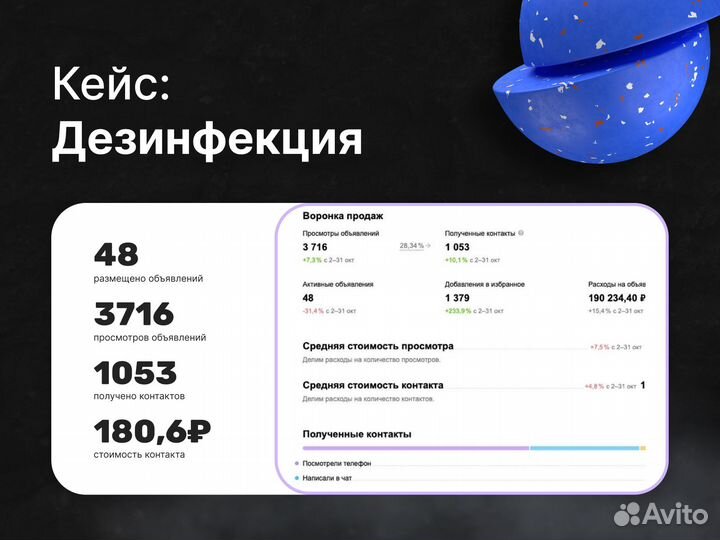 Авитолог / услуги Авитолога с гарантией