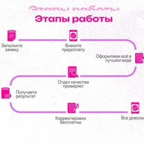 Индивидуальный проект: оформление на "отлично", Владикавказ