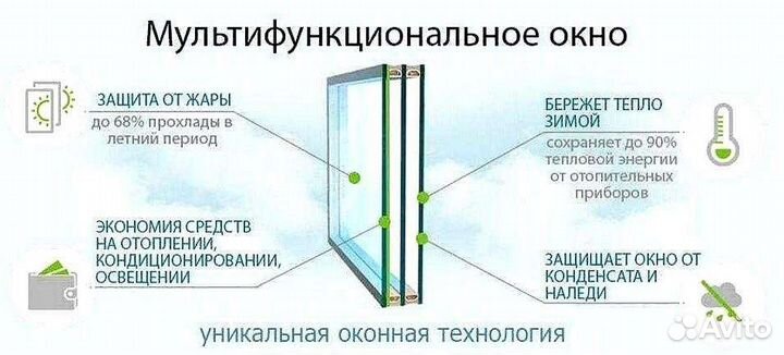 Стеклопакеты