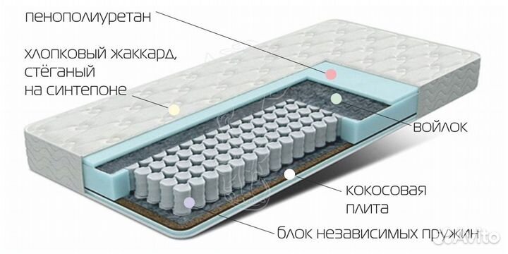 Матрас Толедо