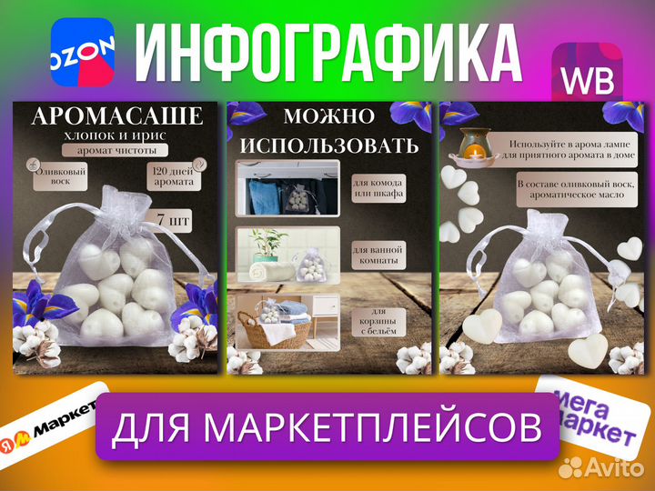 Инфографика для маркетплейсов Wildberries и Ozon