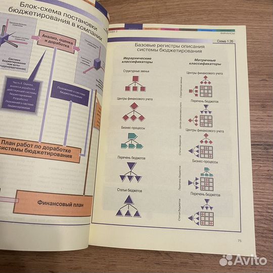 Книга 7 нот менеджмента